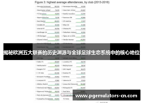 揭秘欧洲五大联赛的历史渊源与全球足球生态系统中的核心地位 揭秘欧洲五大联赛的历史渊源与全球足球生态系统中的核心地位