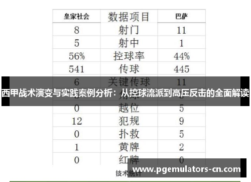 西甲战术演变与实践案例分析：从控球流派到高压反击的全面解读