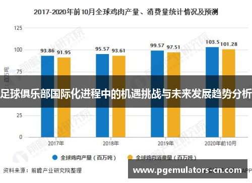 足球俱乐部国际化进程中的机遇挑战与未来发展趋势分析 足球俱乐部国际化进程中的机遇挑战与未来发展趋势分析
