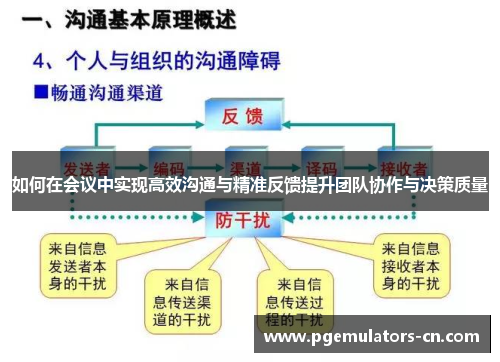 如何在会议中实现高效沟通与精准反馈提升团队协作与决策质量 如何在会议中实现高效沟通与精准反馈提升团队协作与决策质量