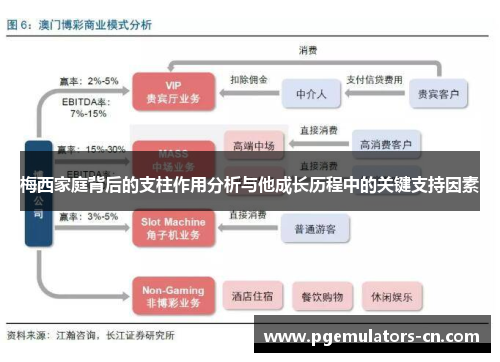 梅西家庭背后的支柱作用分析与他成长历程中的关键支持因素 梅西家庭背后的支柱作用分析与他成长历程中的关键支持因素