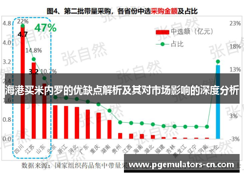 海港买米内罗的优缺点解析及其对市场影响的深度分析 海港买米内罗的优缺点解析及其对市场影响的深度分析