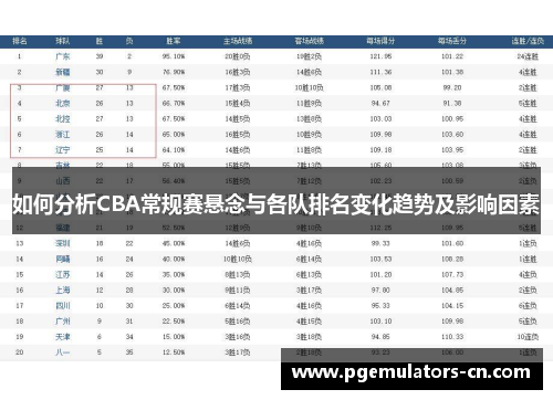 如何分析CBA常规赛悬念与各队排名变化趋势及影响因素 如何分析CBA常规赛悬念与各队排名变化趋势及影响因素