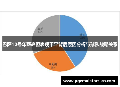 巴萨10号年薪高但表现平平背后原因分析与球队战略关系